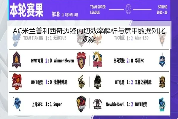 AC米兰普利西奇边锋内切效率解析与意甲数据对比观察